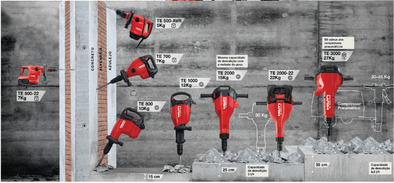 Marteletes Demolidores Hilti Te 500, Te 700, Te 1000 E Te 2000